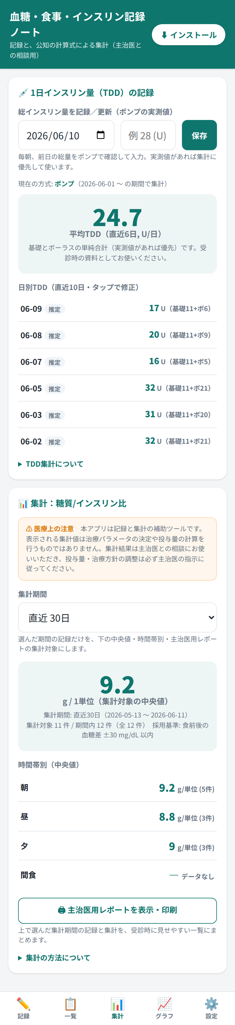 集計画面：集計期間を選び、糖質÷インスリン単位の中央値を全体・時間帯別に表示